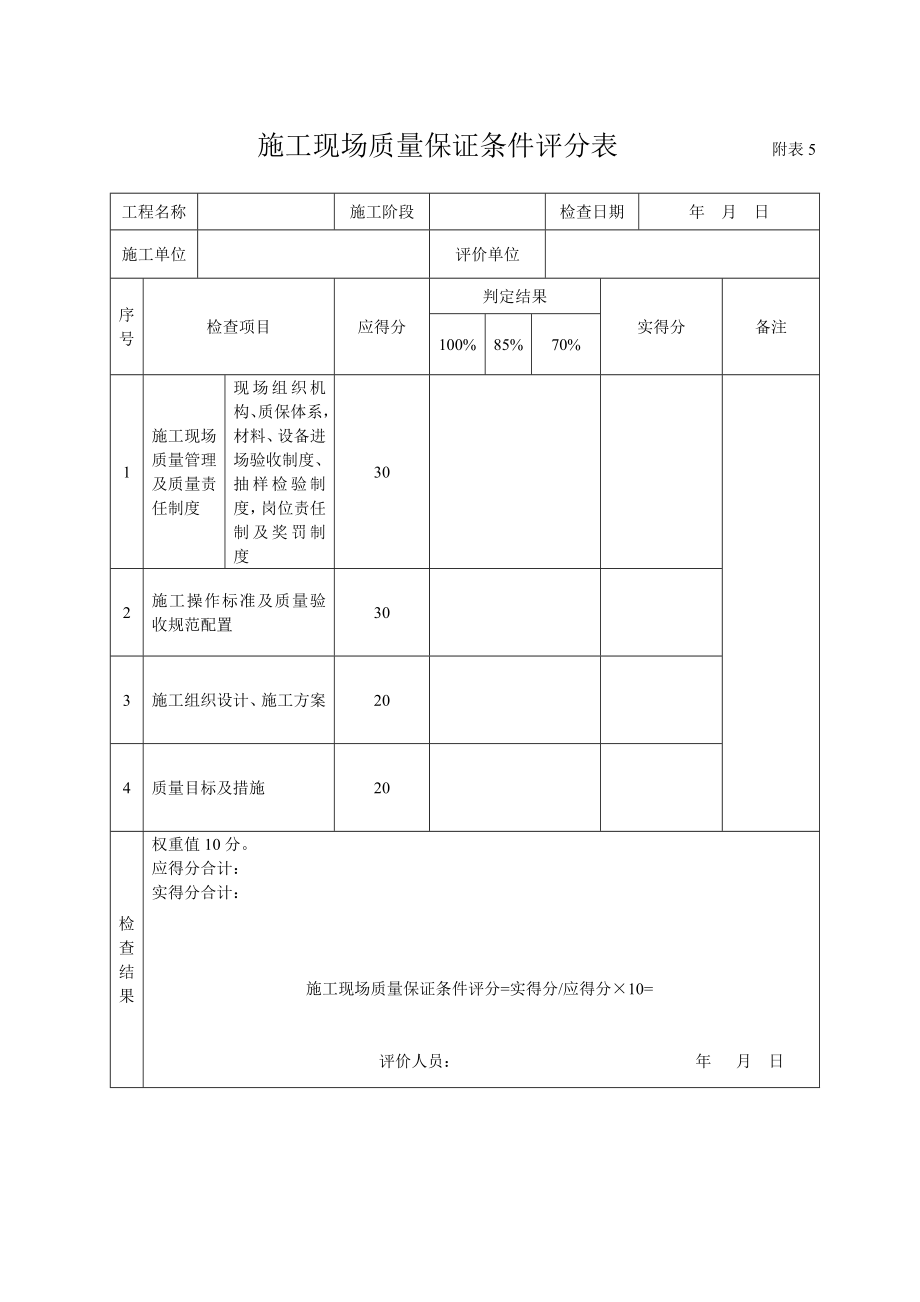 施工现场质量保证条件评分表附表.doc_第1页