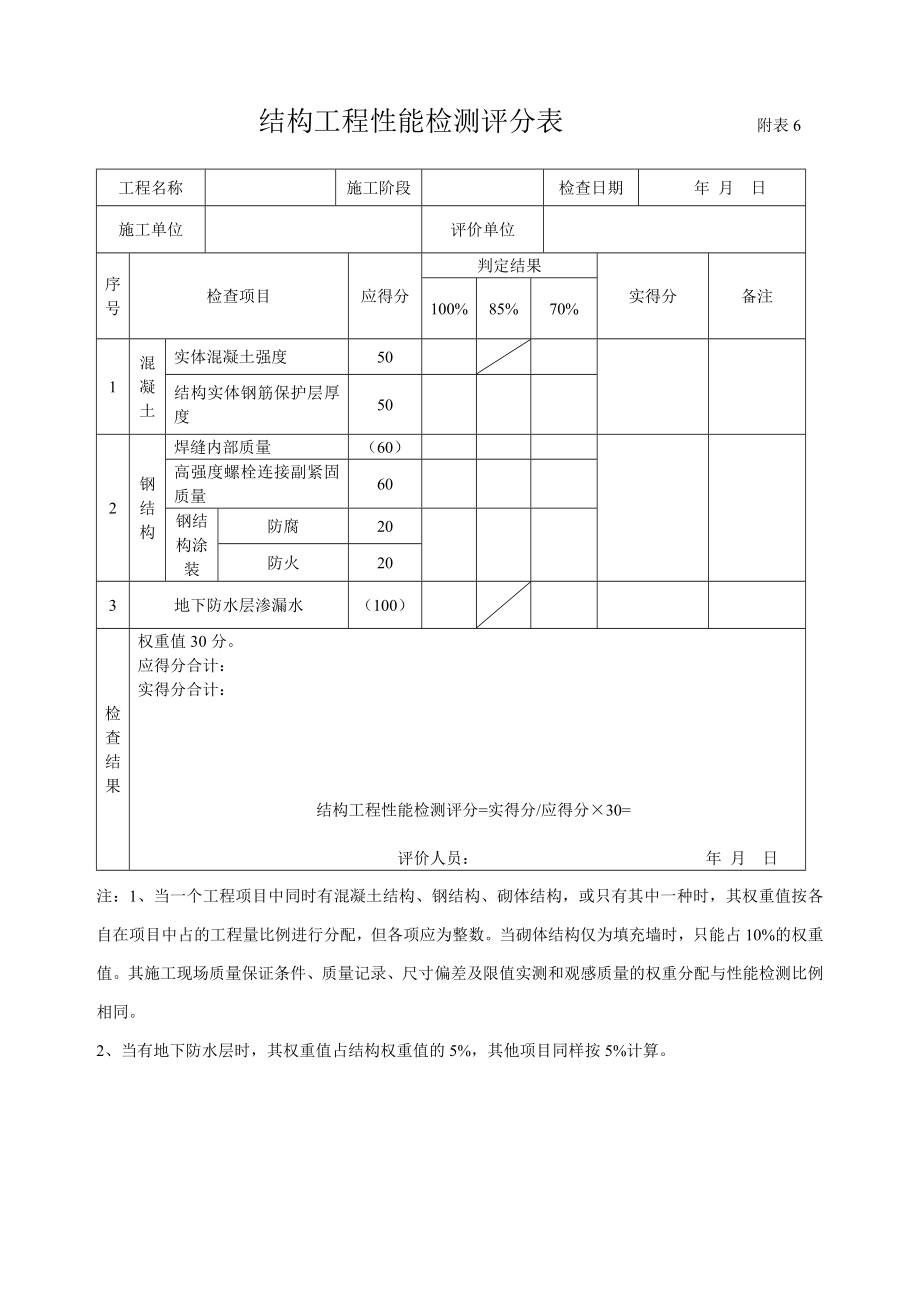 施工现场质量保证条件评分表附表.doc_第2页