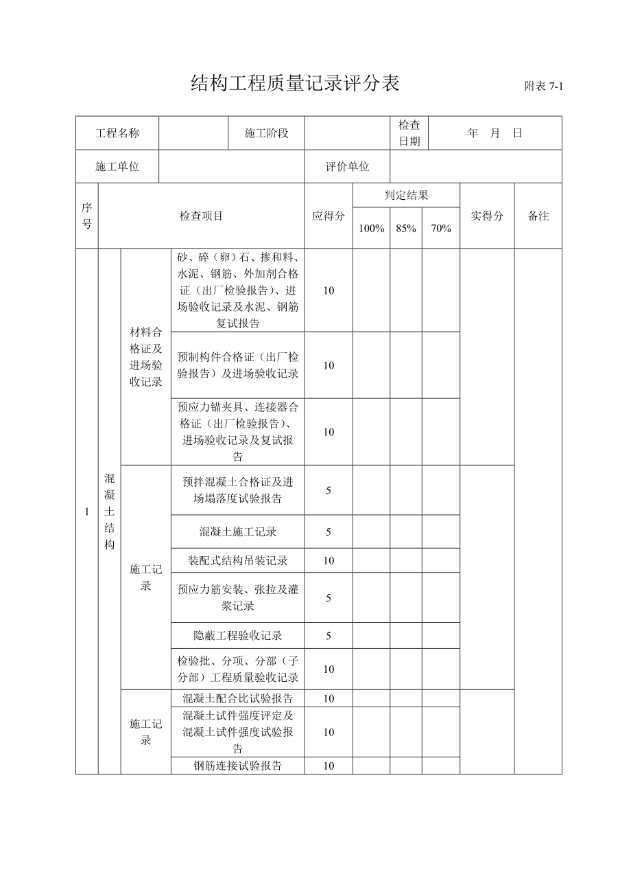 施工现场质量保证条件评分表附表.doc_第3页