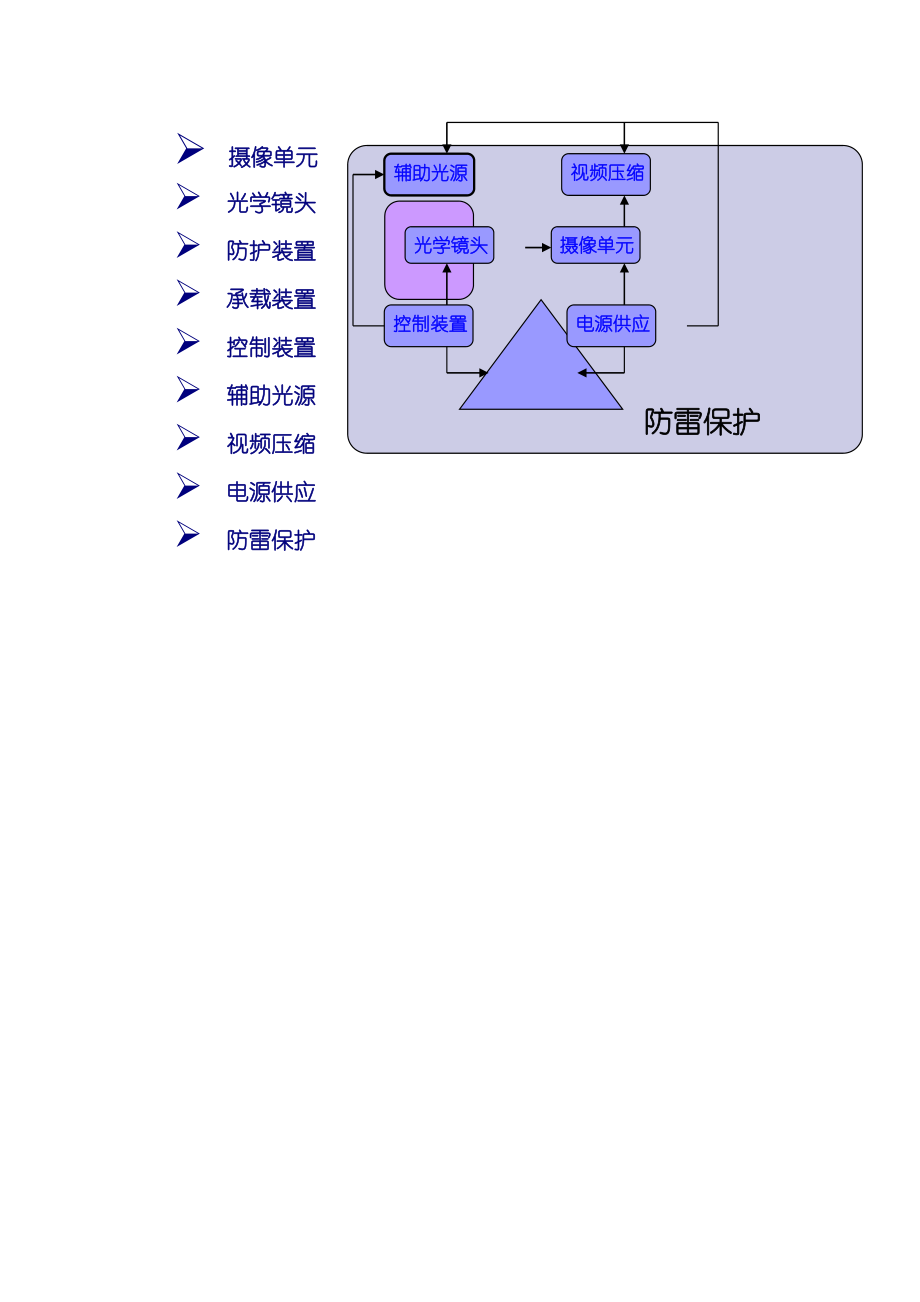 闭路电视监控系统概论.doc_第2页