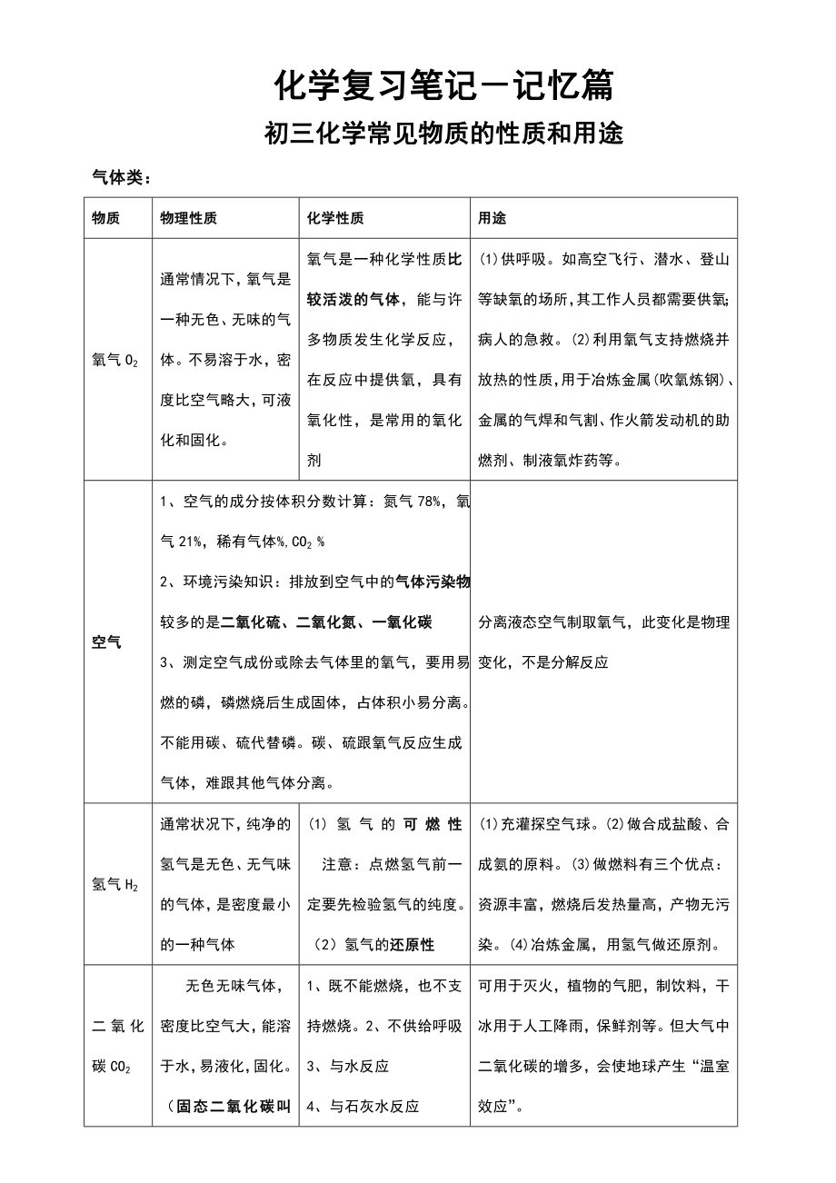 初三化学知识点汇总(记忆篇).doc_第1页