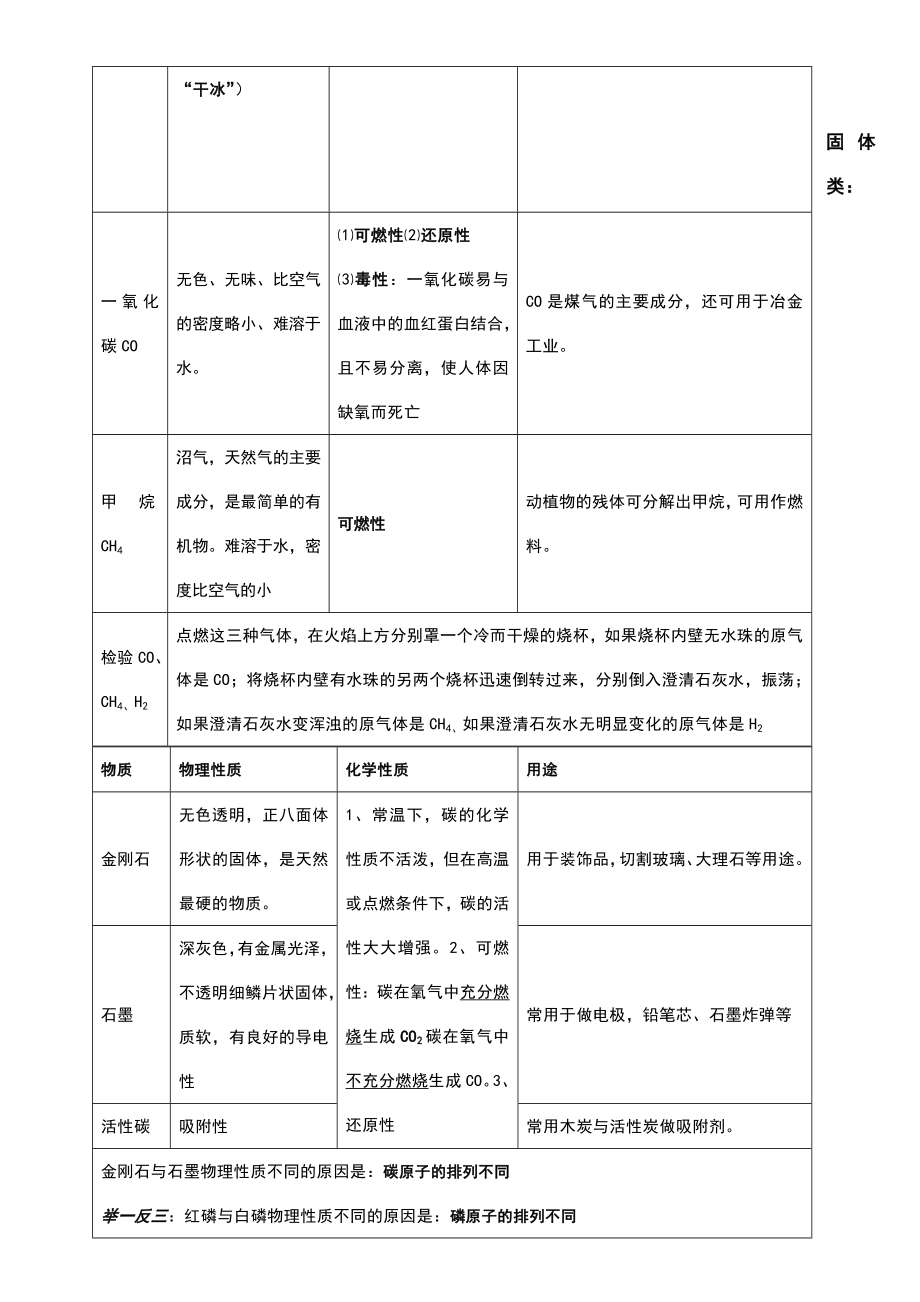 初三化学知识点汇总(记忆篇).doc_第2页