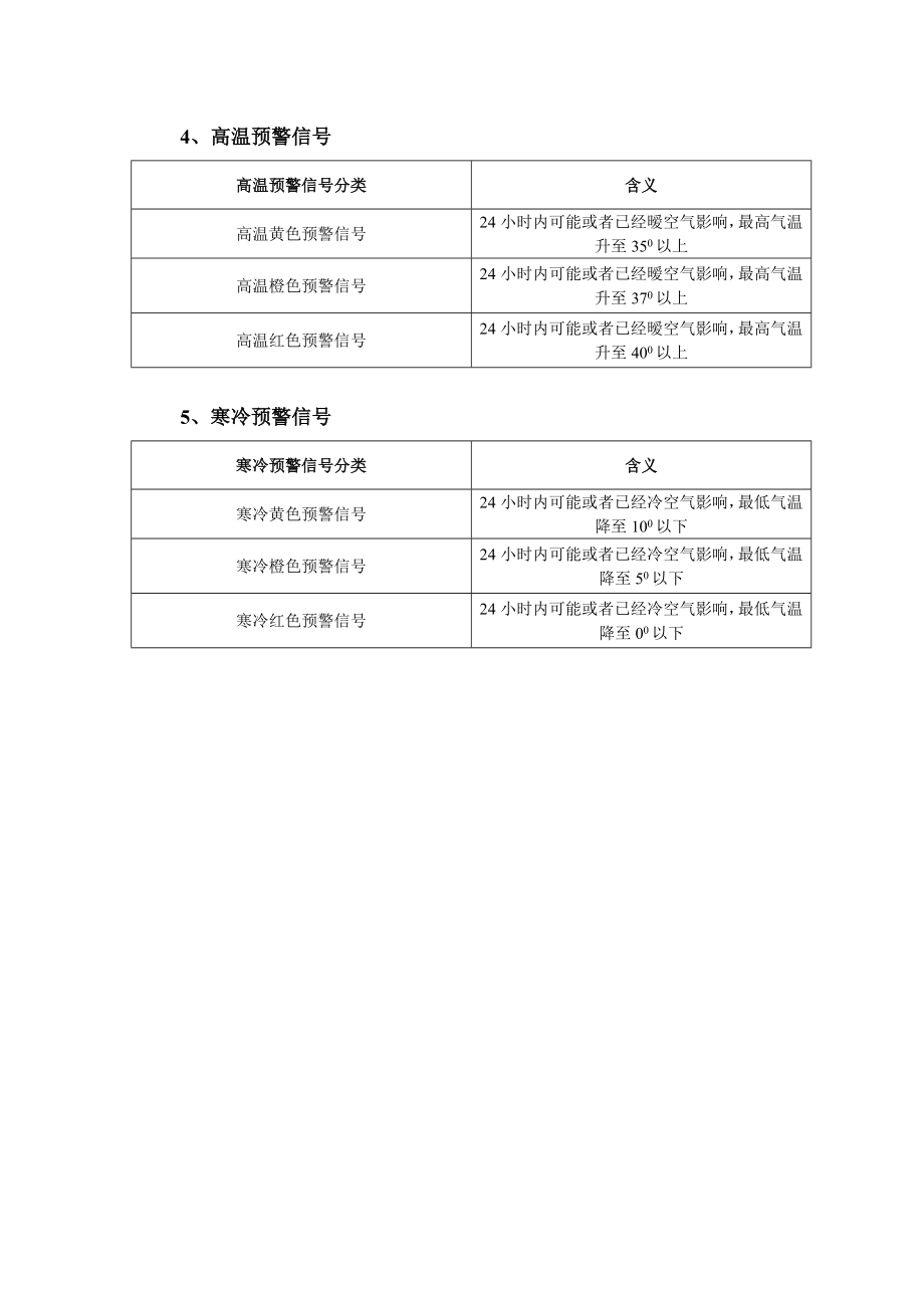 天气预警信号.doc_第2页