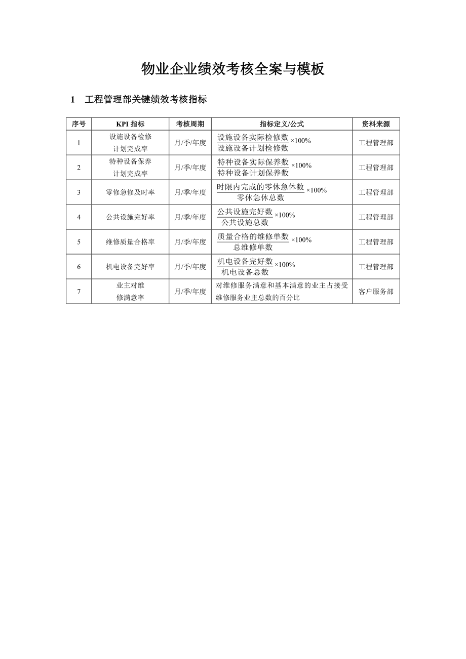 物业企业绩效考核全案与模板.doc_第1页