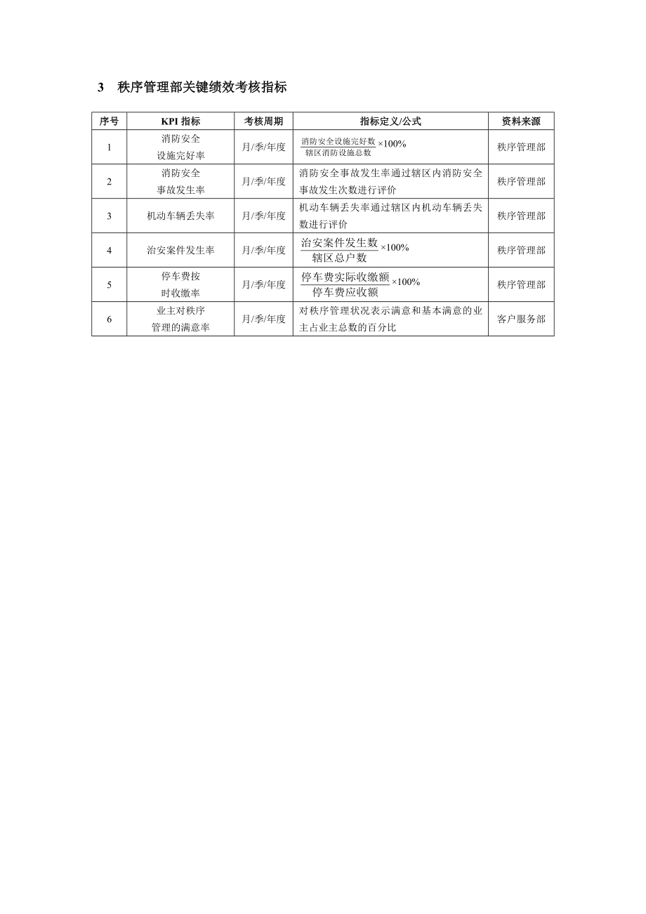 物业企业绩效考核全案与模板.doc_第3页