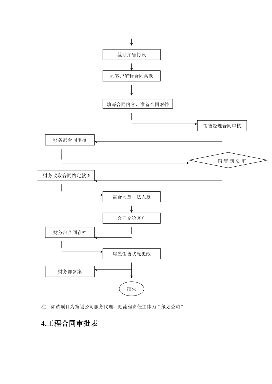 合同流程管理.doc_第3页