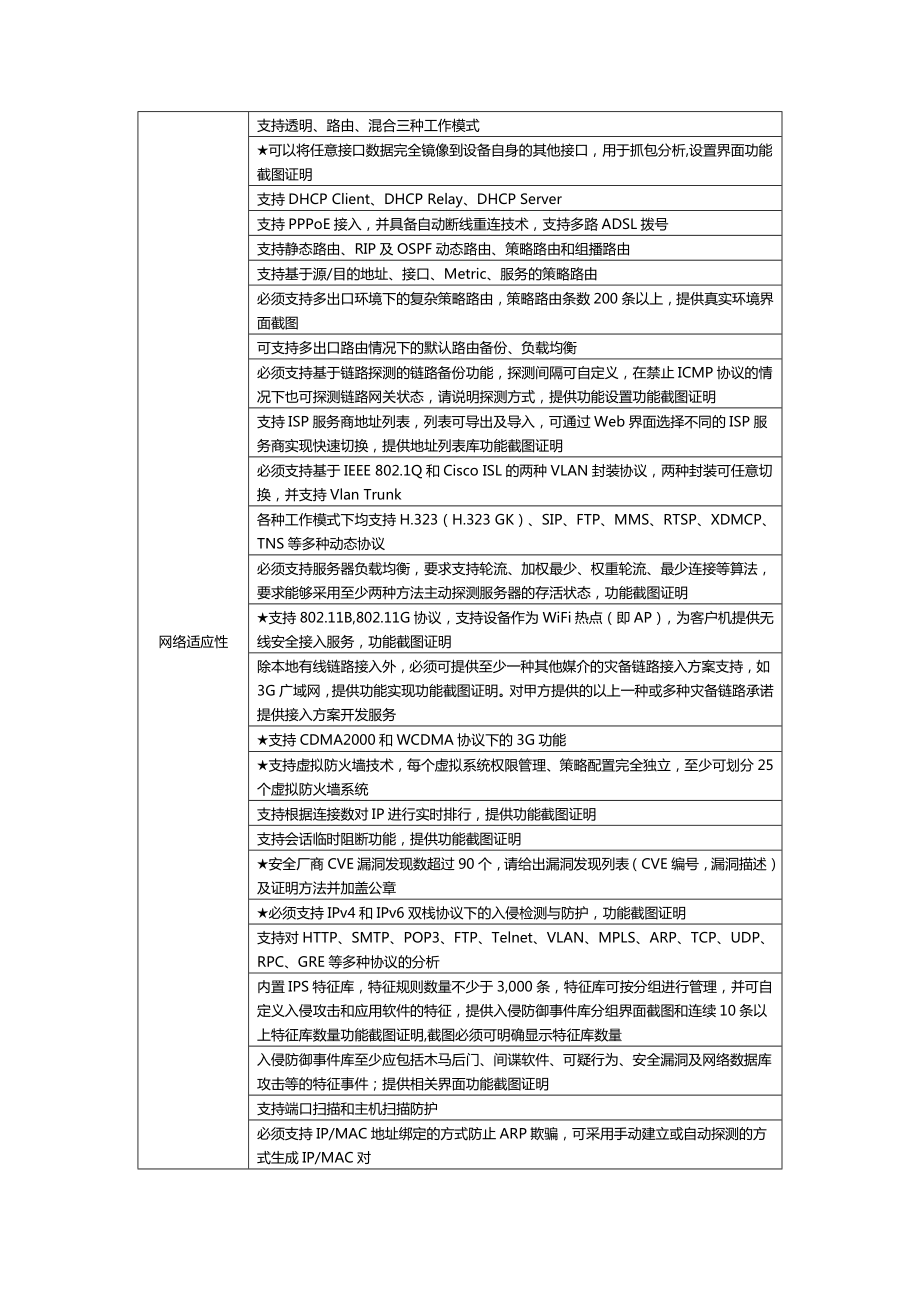 启明星辰usgfw610dp招标技术参数.doc_第2页