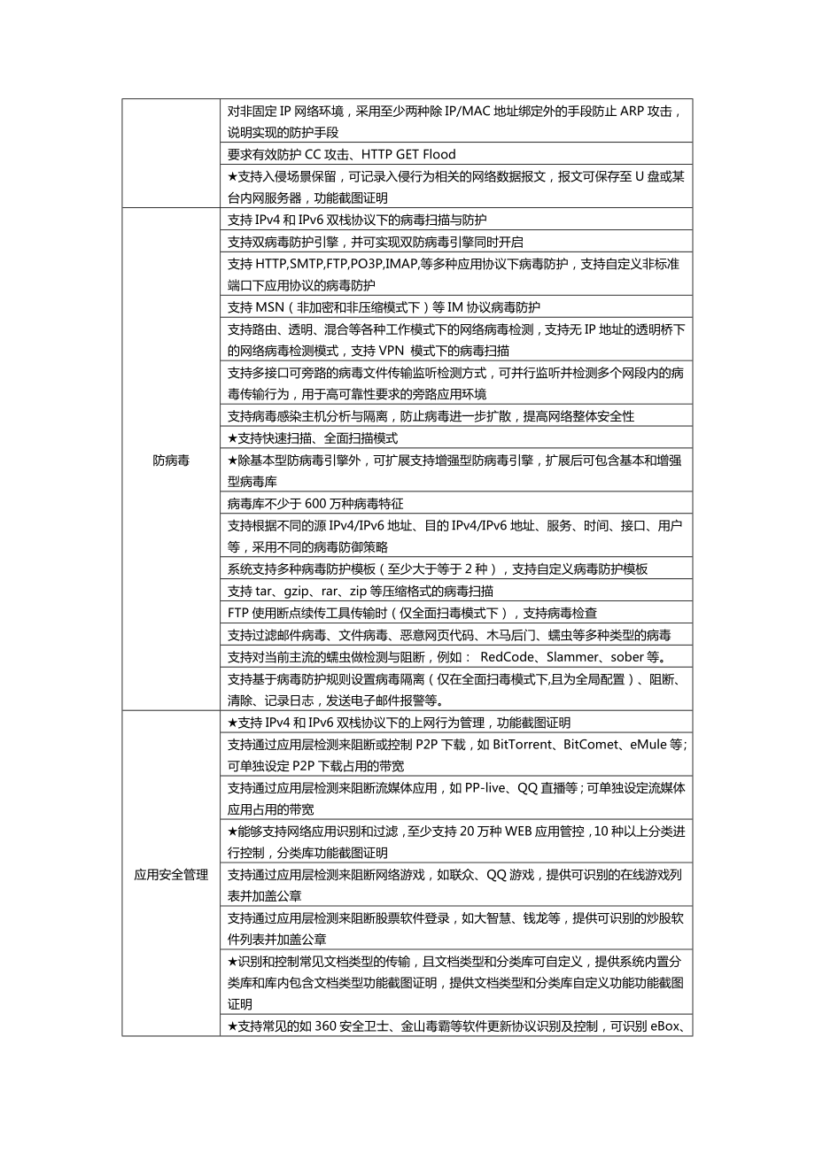 启明星辰usgfw610dp招标技术参数.doc_第3页