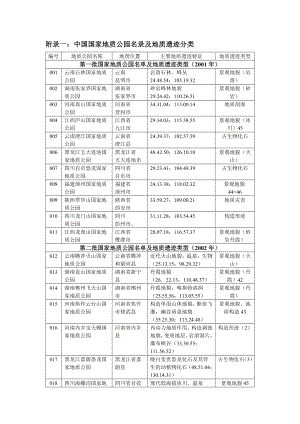 地质公园分类简表分解.doc