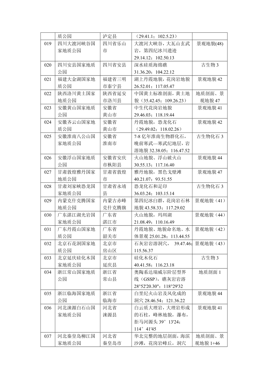 地质公园分类简表分解.doc_第2页