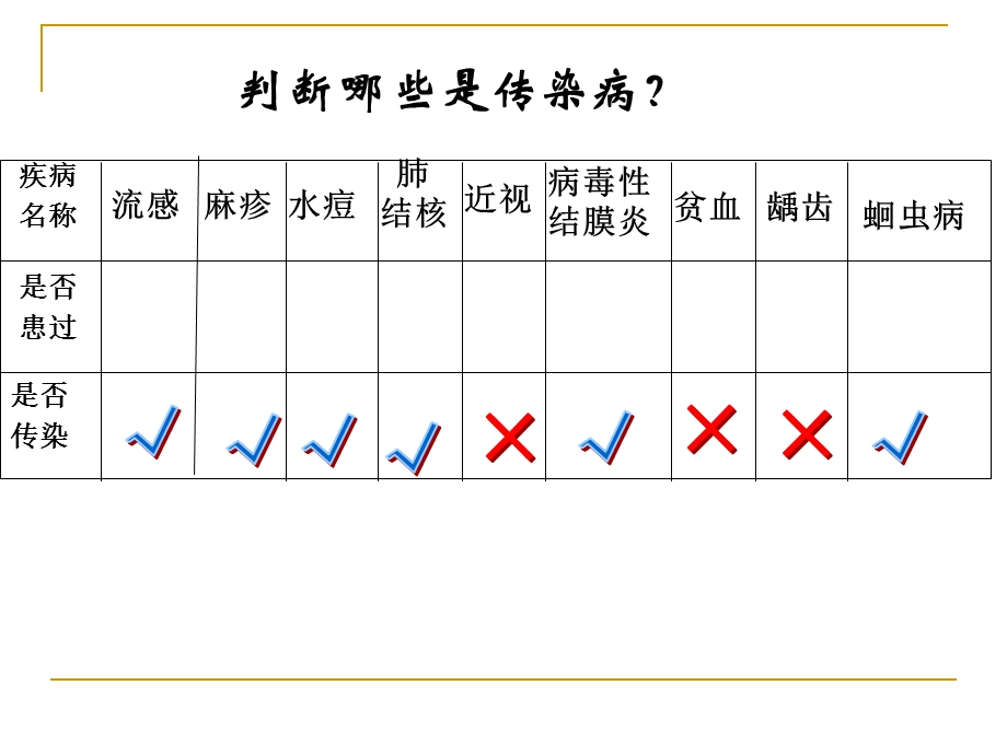 传染病和免疫.ppt_第2页