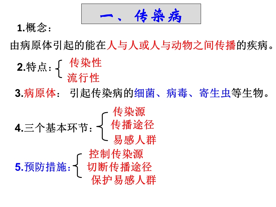 传染病和免疫.ppt_第3页