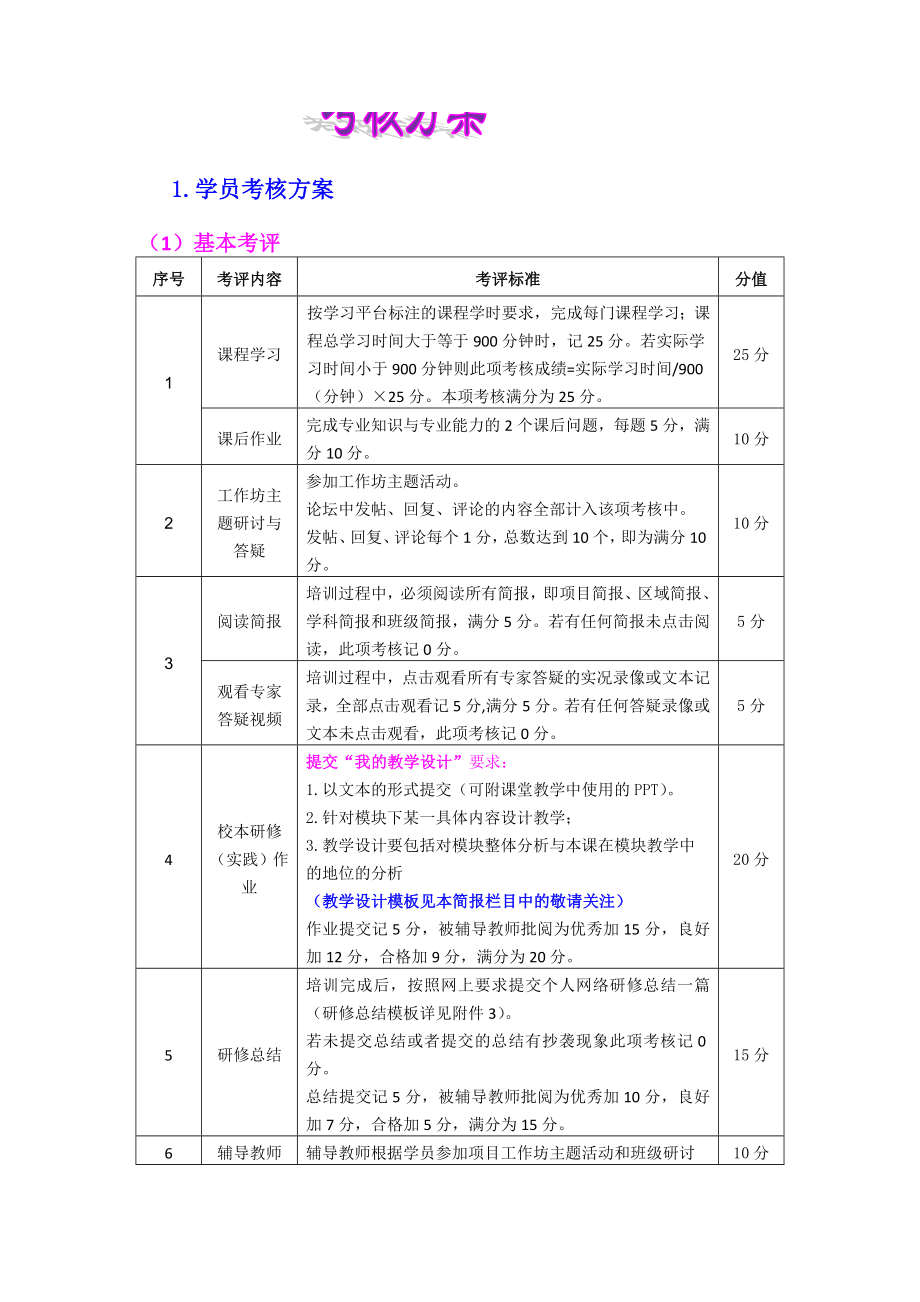 初中继教考核方案.doc_第1页