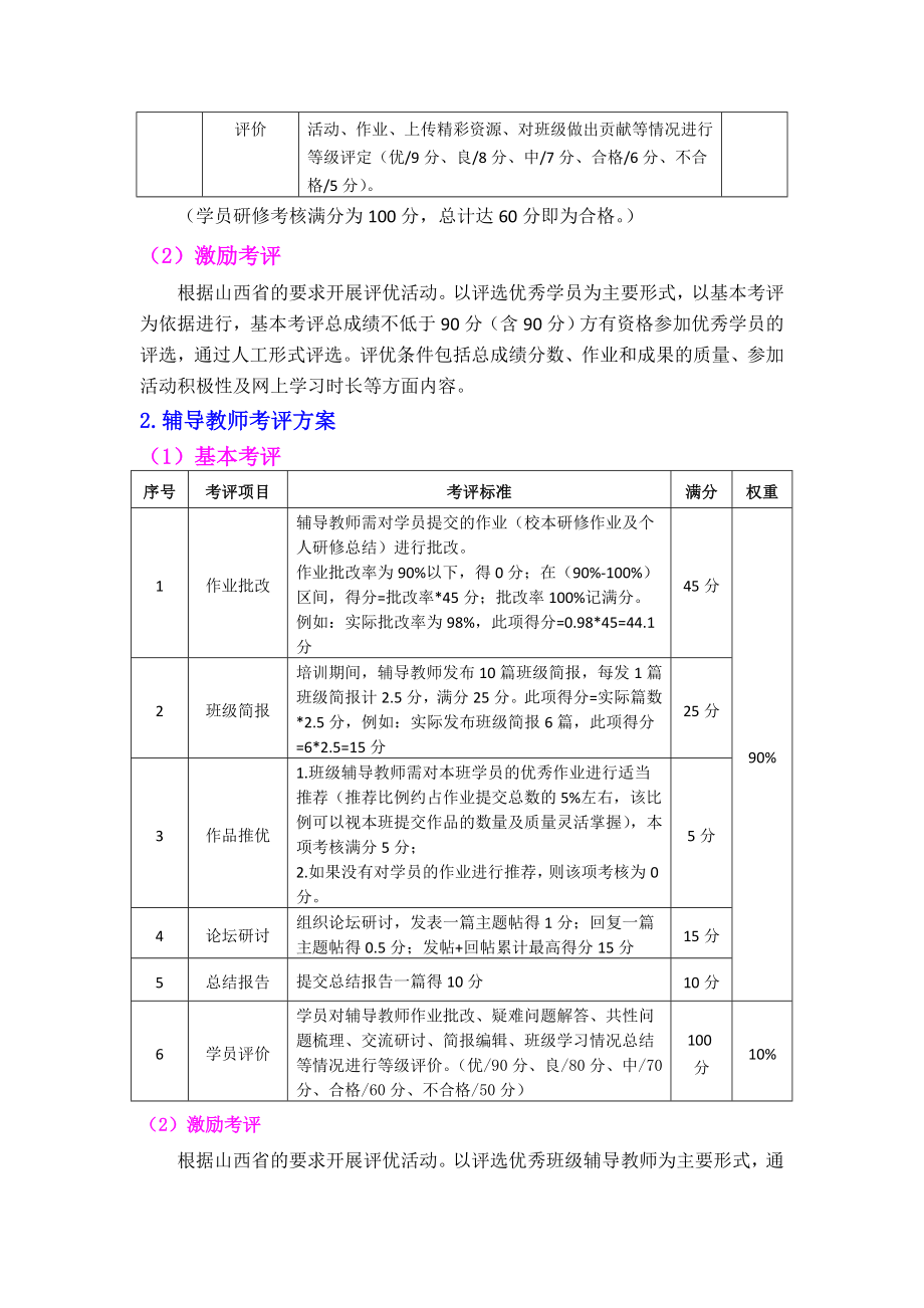 初中继教考核方案.doc_第2页