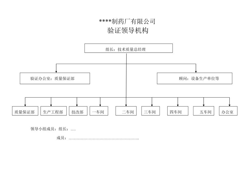 储罐及输水管道清洗消毒验证方案.doc_第3页