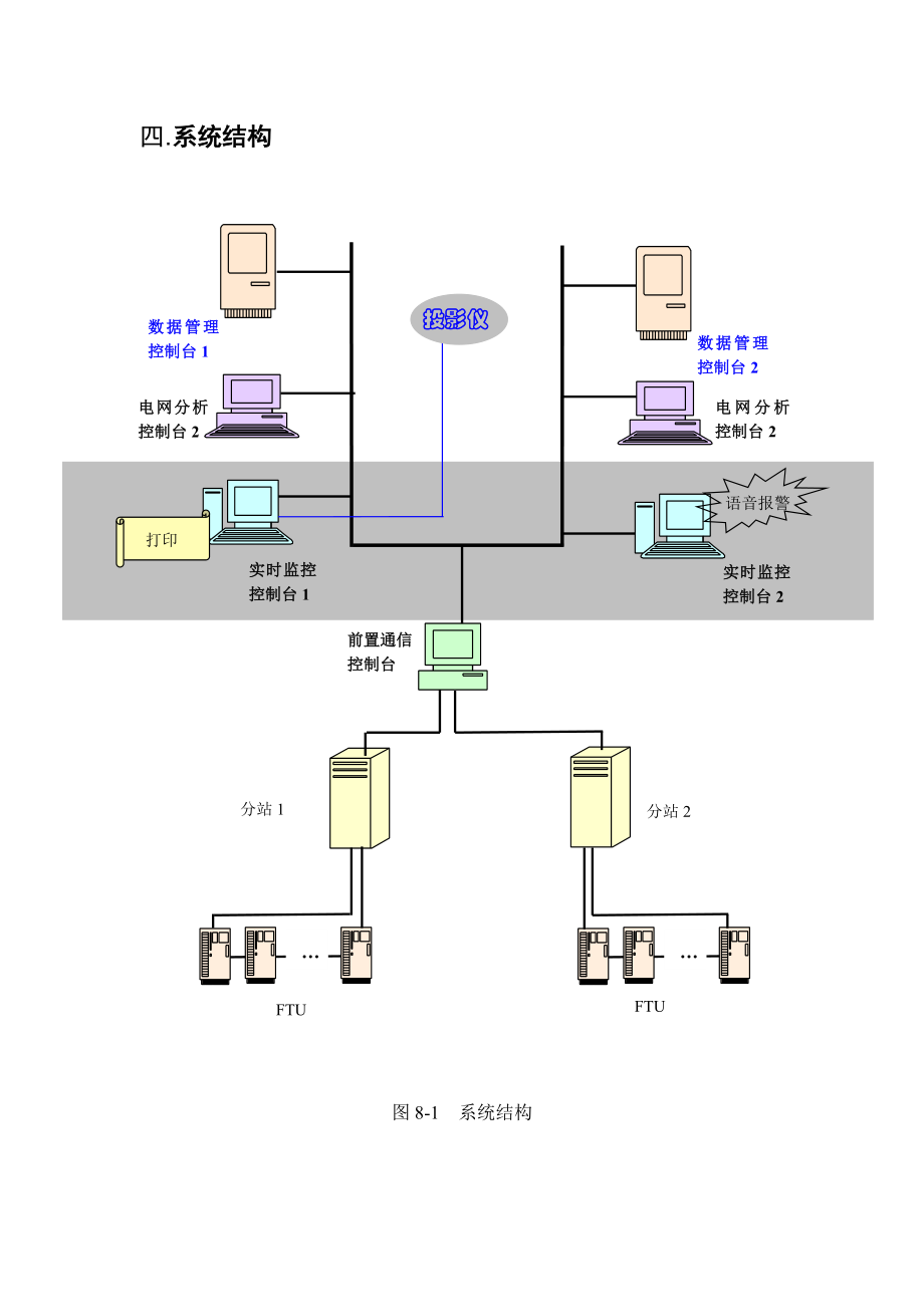 配电网地理信息系统.doc_第3页