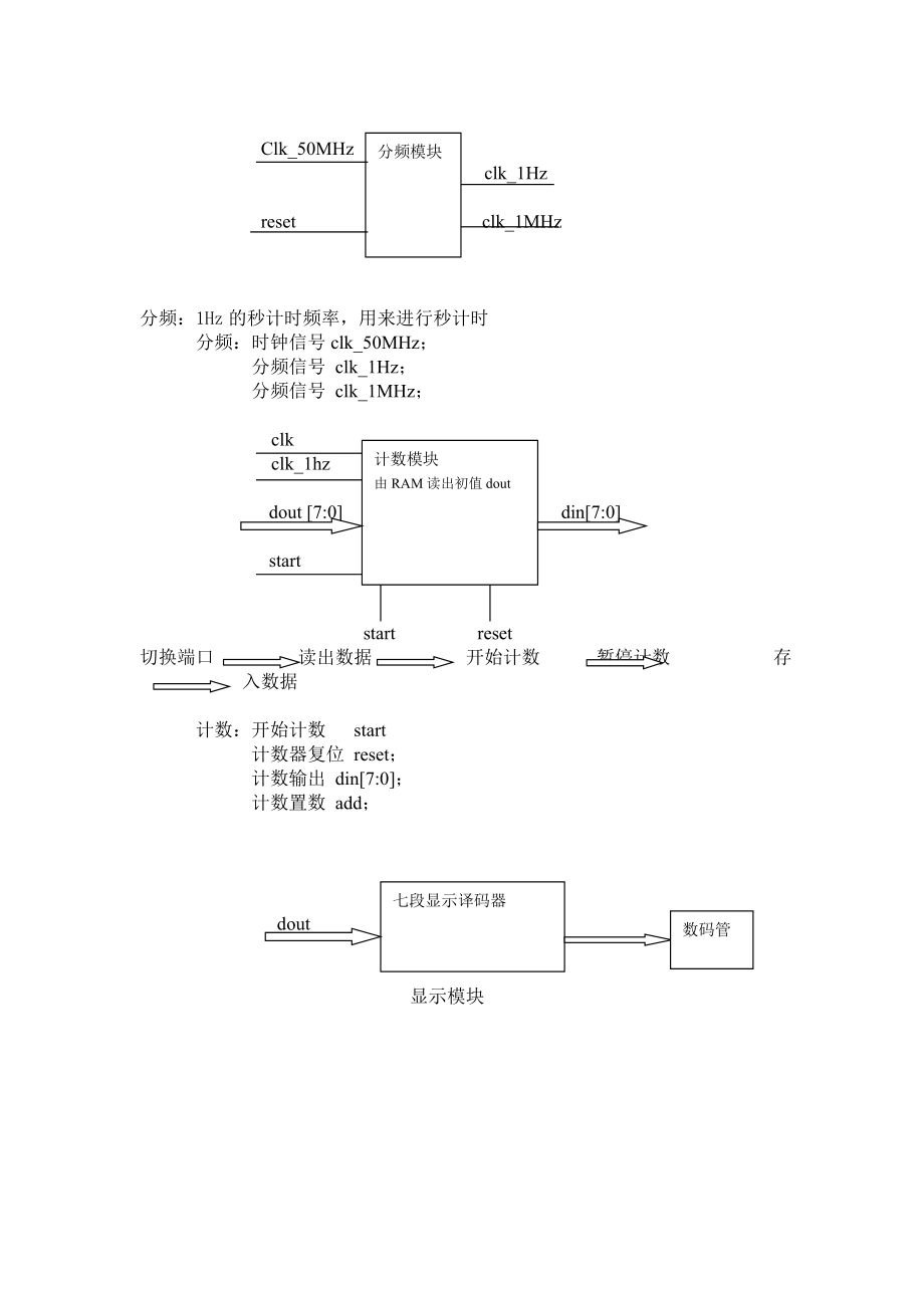 FPGA课程设计基于RAM的十口8位计数器.doc_第3页