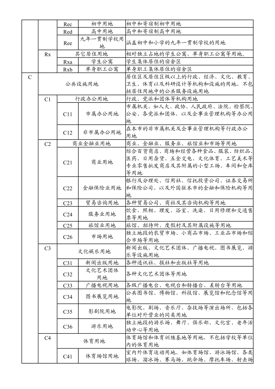 济南市控制性规划编制城市用地分类和代码.doc_第3页