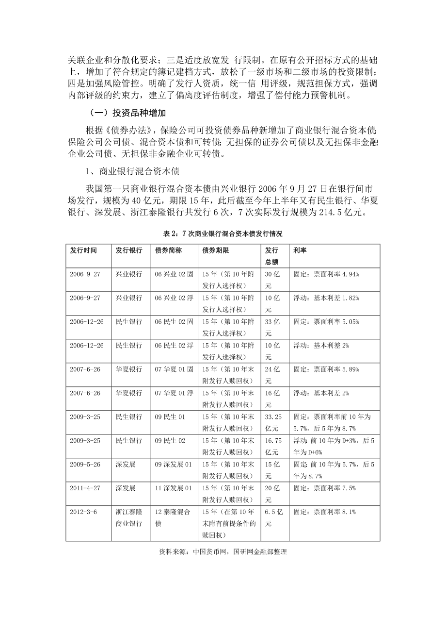 第一批四项保险资金投资新政点评.doc_第2页