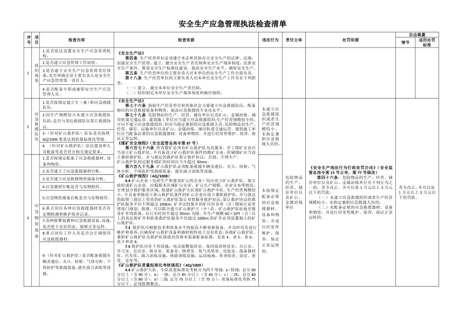 安全生产应急管理执法检查明细清单.doc_第1页