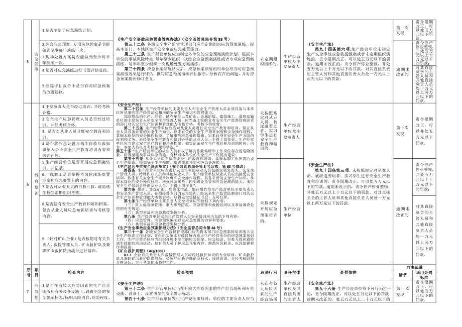 安全生产应急管理执法检查明细清单.doc_第3页