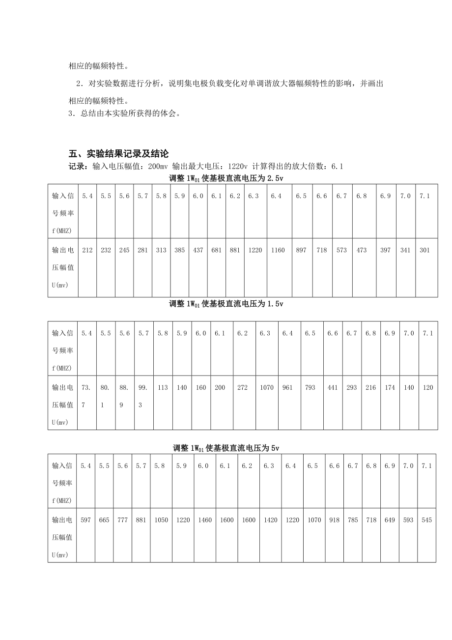 通信电路实验报告书 (一).doc_第3页