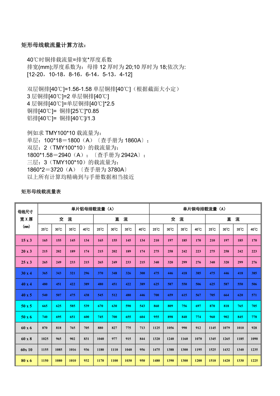 母线载流量及参数说明.doc_第1页