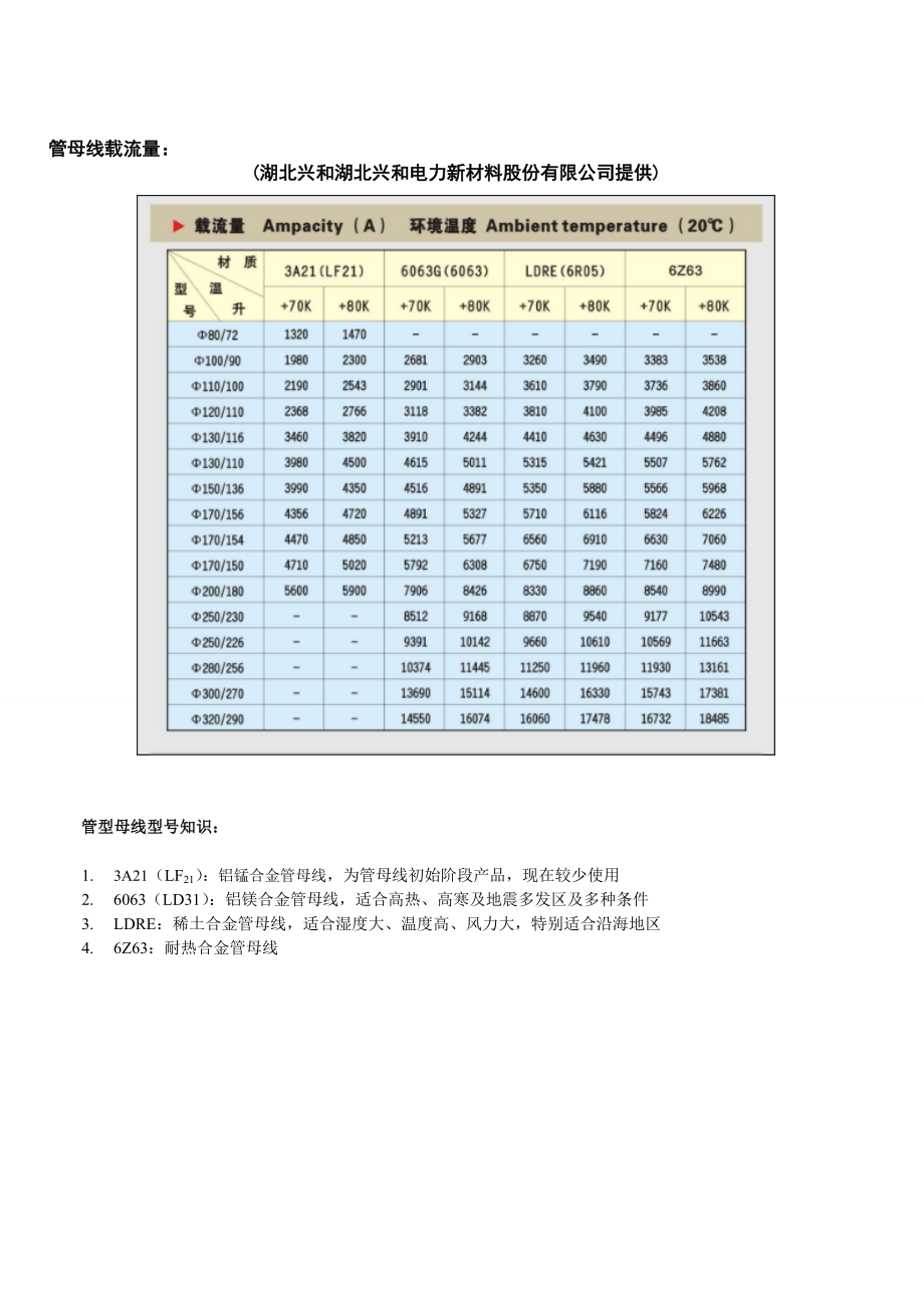 母线载流量及参数说明.doc_第3页