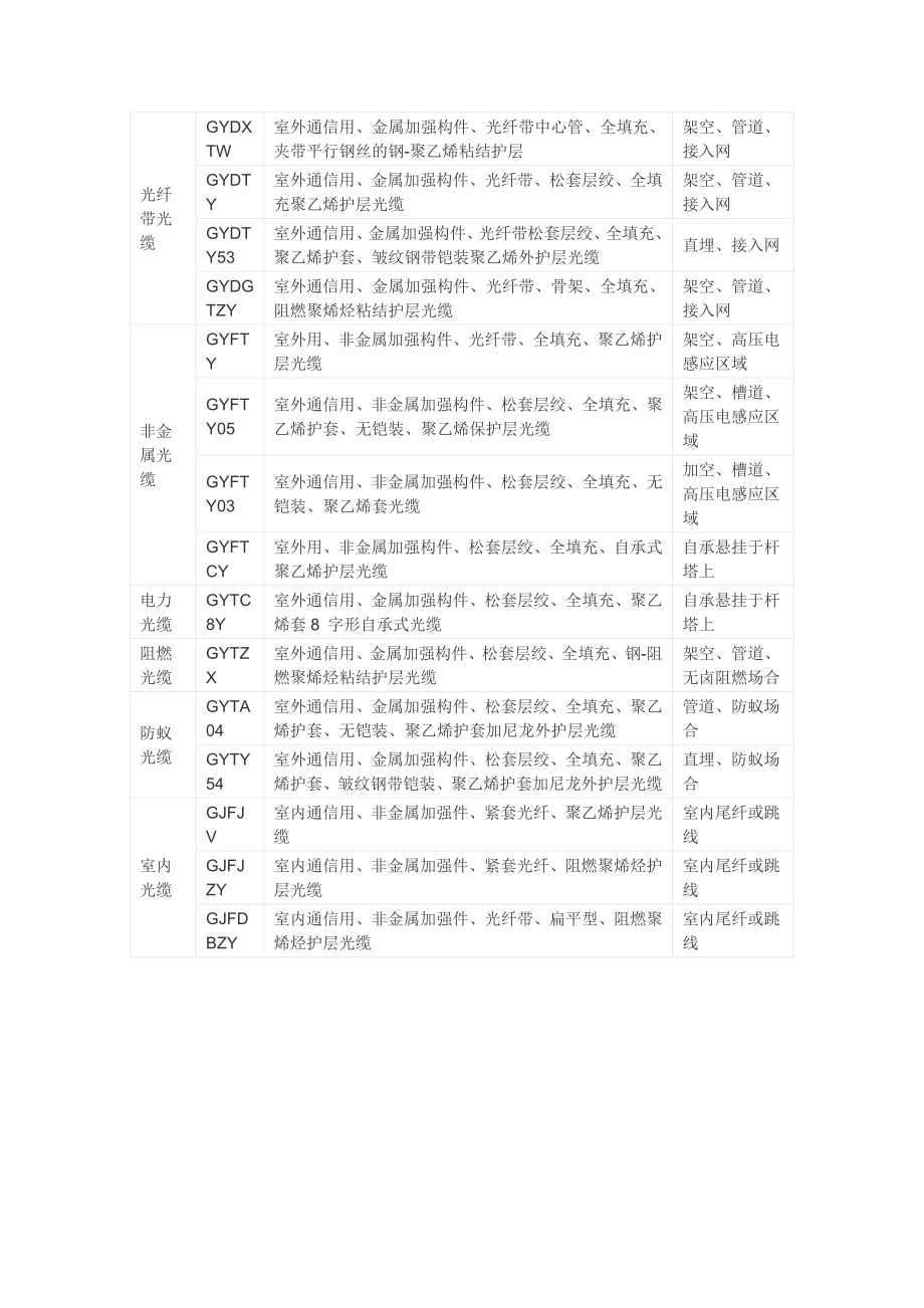 光缆培训课件.doc_第3页