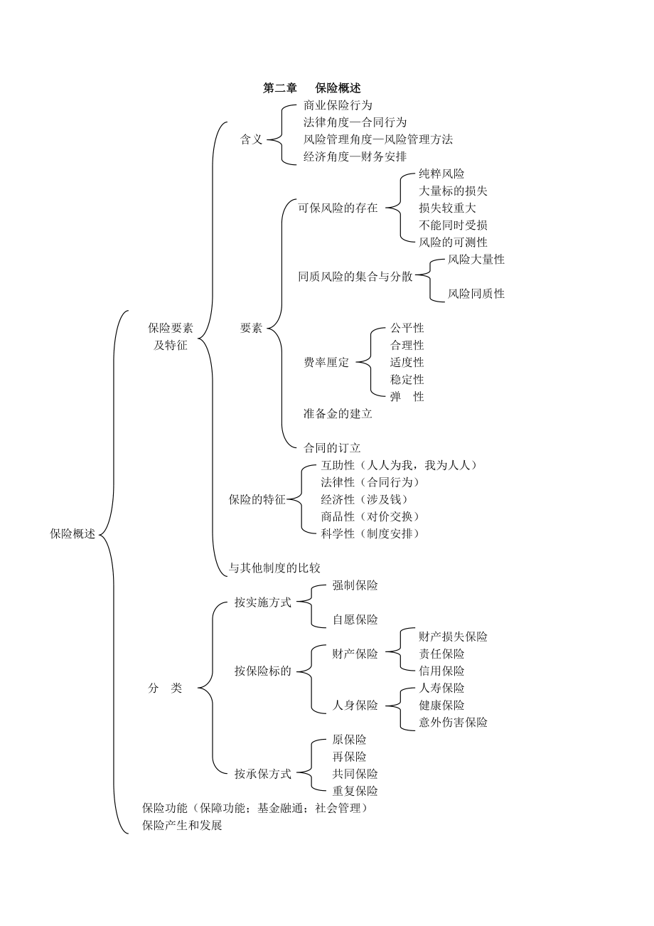 保险基础知识知识树.doc_第3页