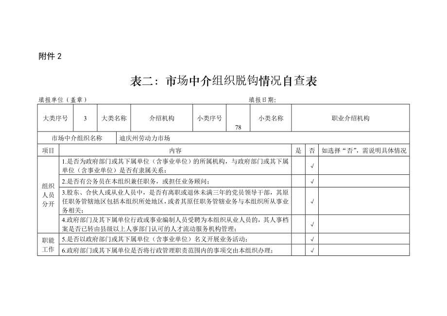 市场中介组织脱钩情况自查表2.doc_第1页