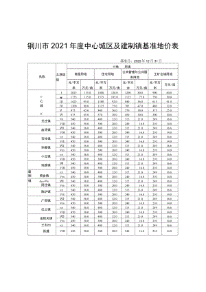 铜川市2021年度中心城区及建制镇基准地价表.docx