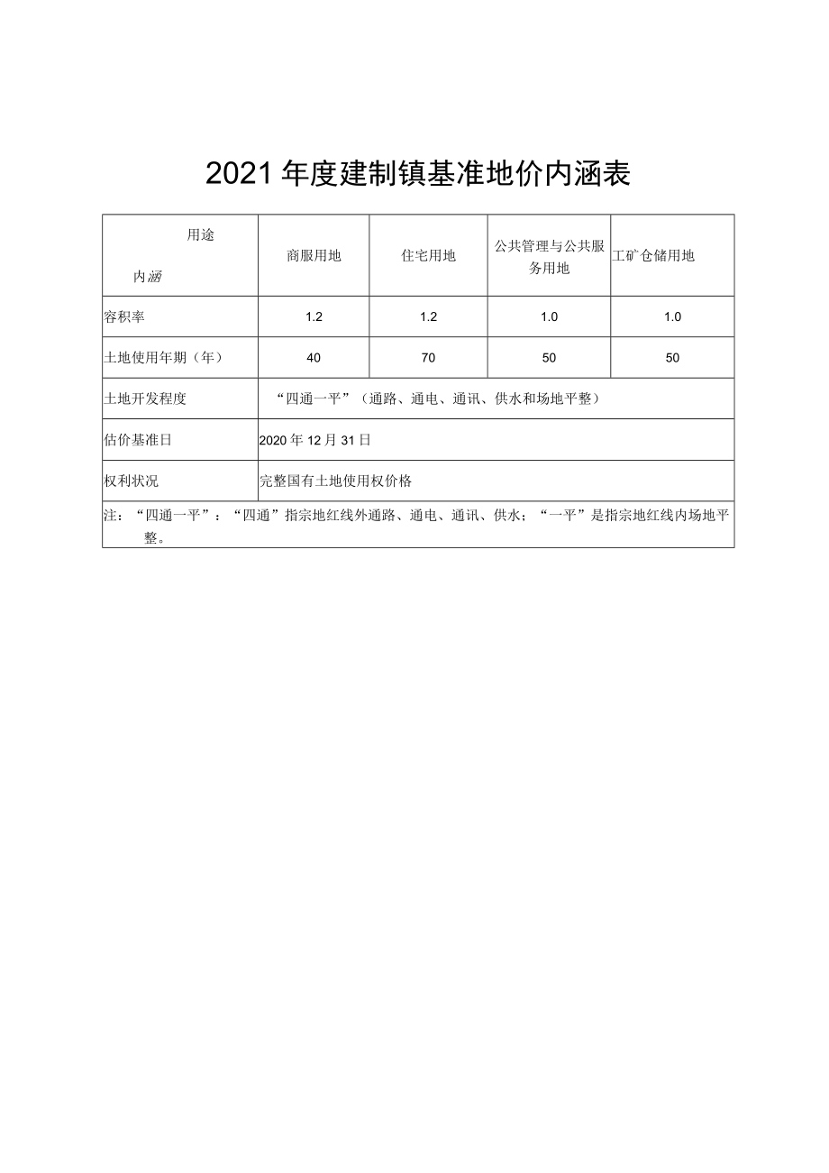 铜川市2021年度中心城区及建制镇基准地价表.docx_第3页