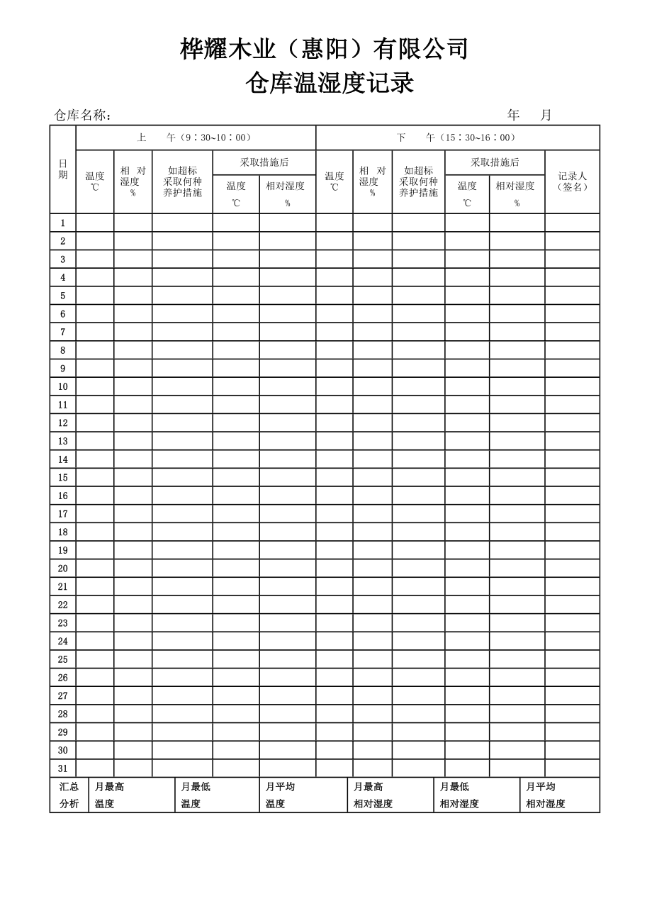 3.2仓库温湿度记录表.doc_第1页