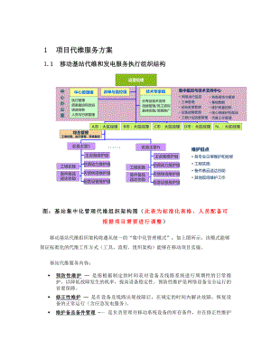 基站代维服务方案.doc