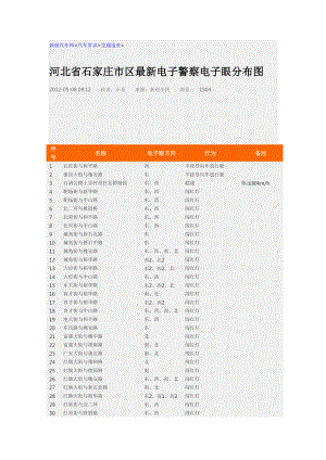 河北省石家庄市区最新电子警察电子眼分布图.doc