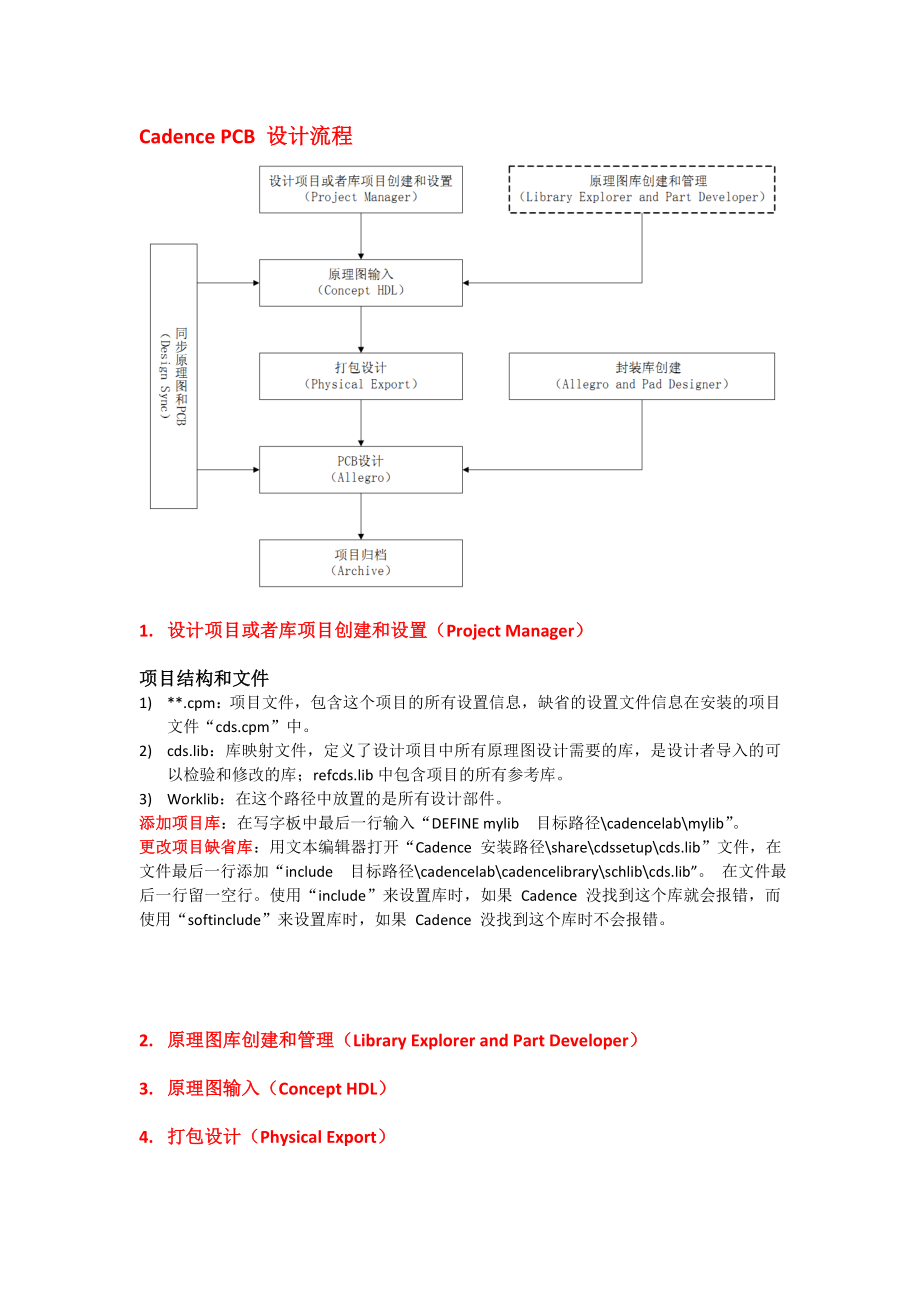 CadencePCB设计流程.doc_第1页