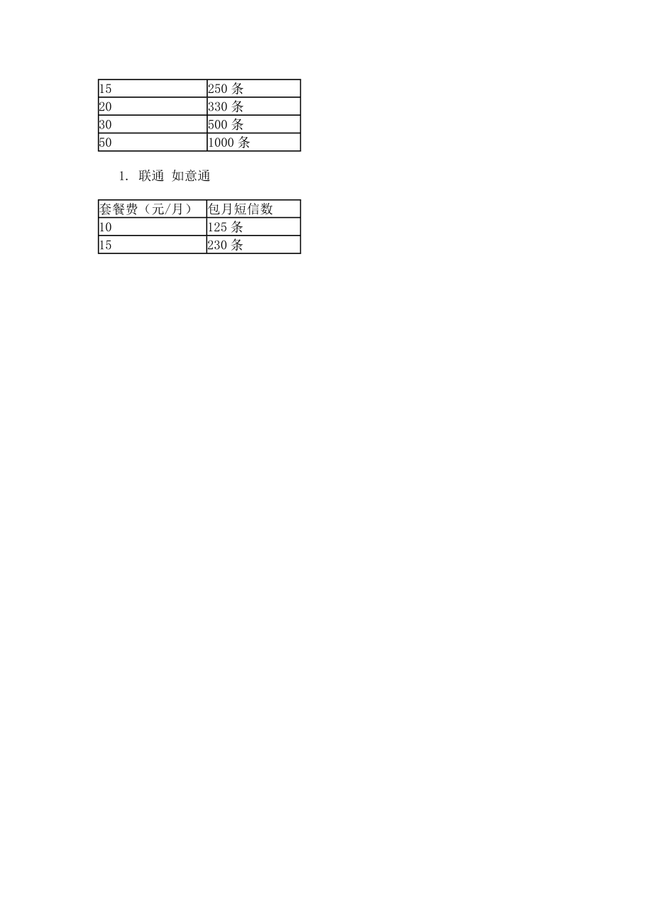 GPRS短信资费常见标准.doc_第2页