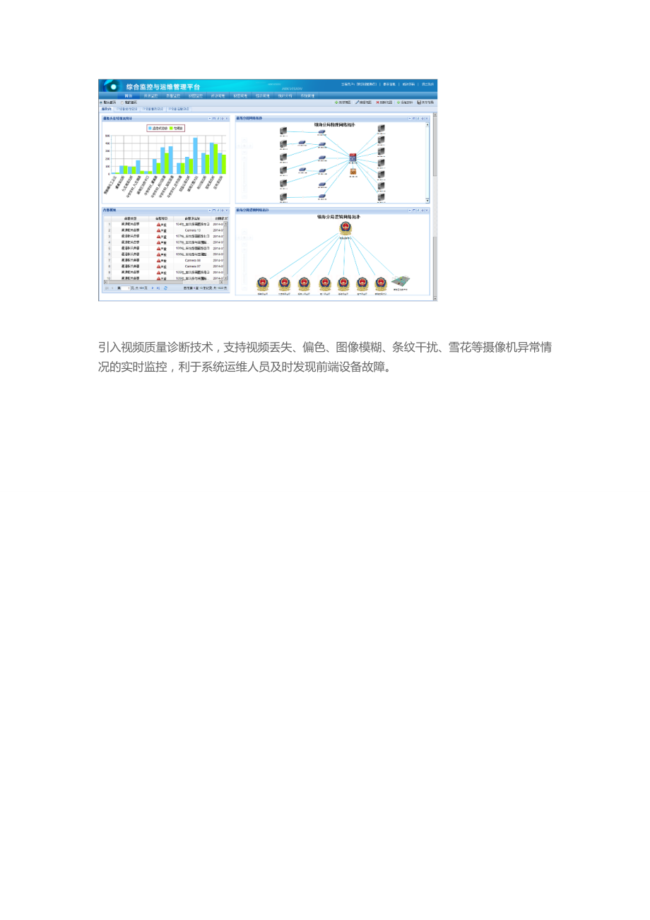 平安城市视频监控系统解决方案.doc_第3页