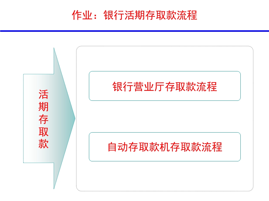 作业：TFD(参考答案).ppt_第3页