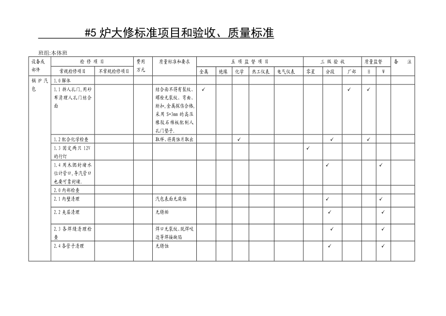 60MW锅炉大修标准项目.doc_第1页