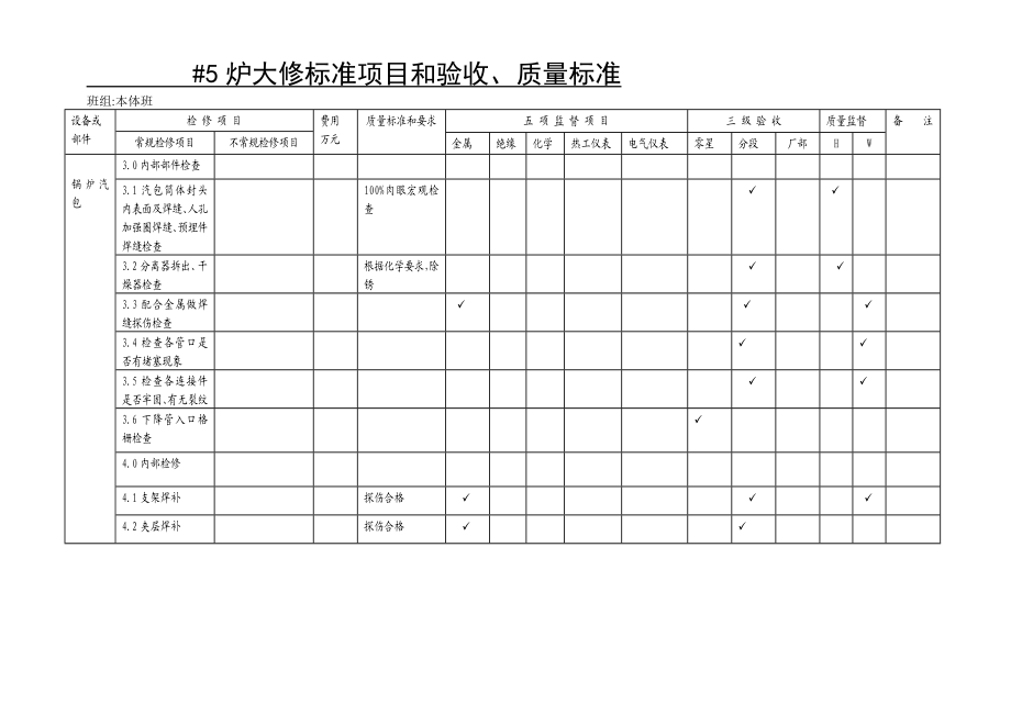 60MW锅炉大修标准项目.doc_第2页