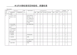 60MW锅炉大修标准项目.doc