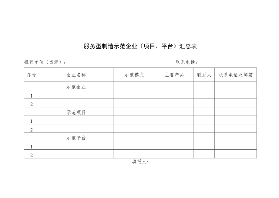 服务型制造示范企业（项目、平台）汇总表.docx_第1页