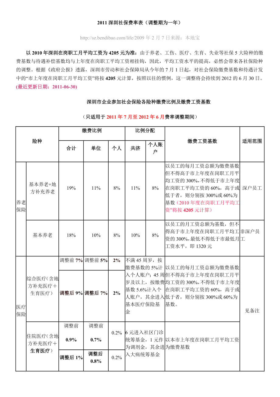 广东深圳社保费率表.doc_第1页