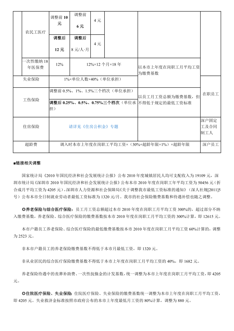 广东深圳社保费率表.doc_第2页