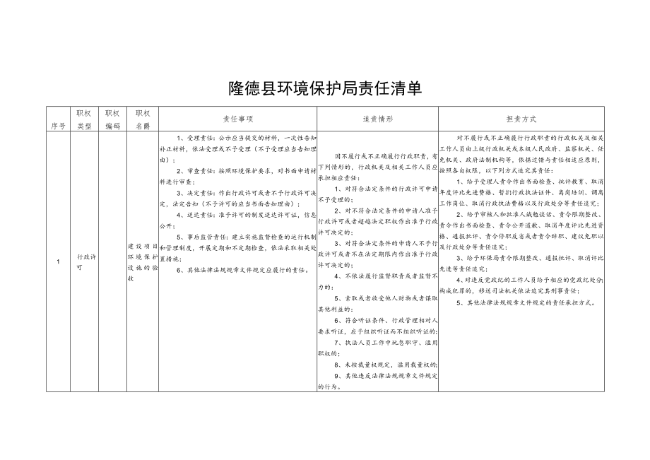 隆德县环境保护局责任清单.docx_第1页