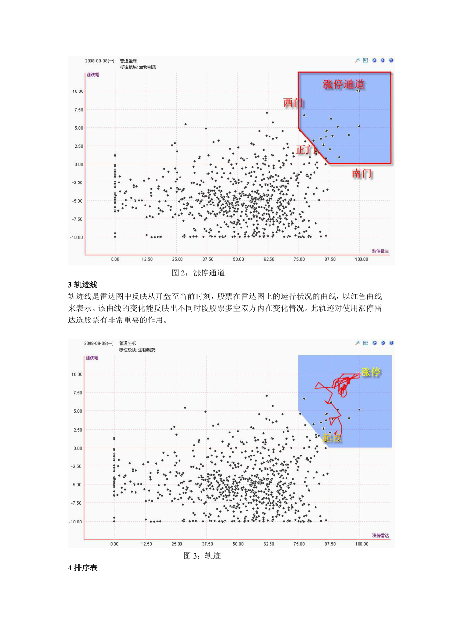 涨停雷达概述.doc_第2页