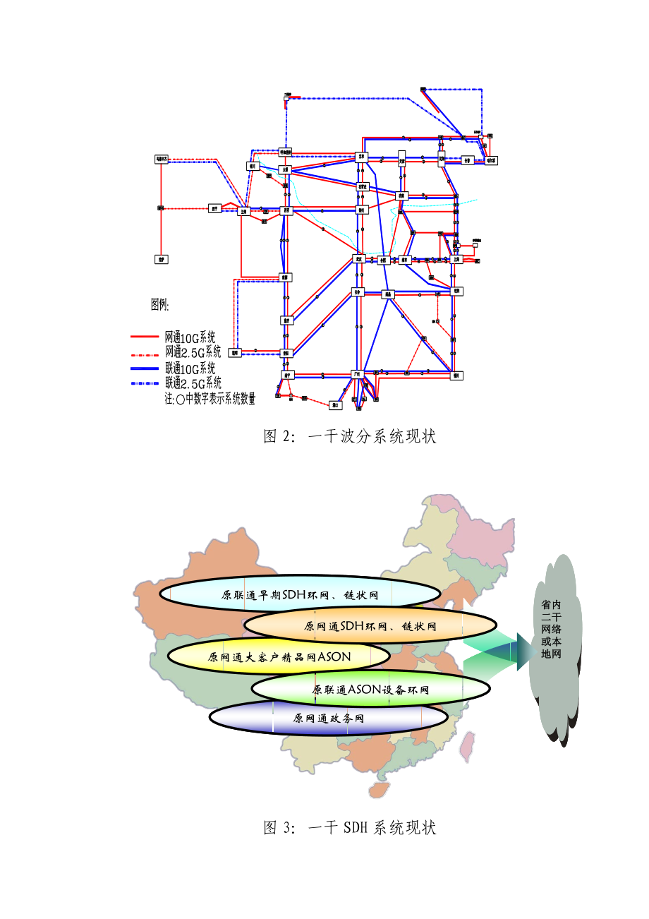 附件：1.中国联通传输网网络融合优化总体方案.doc_第2页