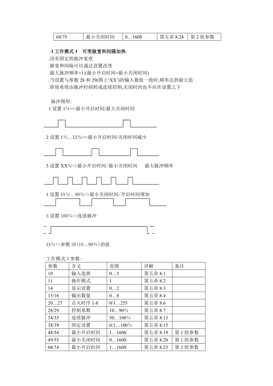 烧嘴脉冲控制器SMPT700操作指南.doc_第3页